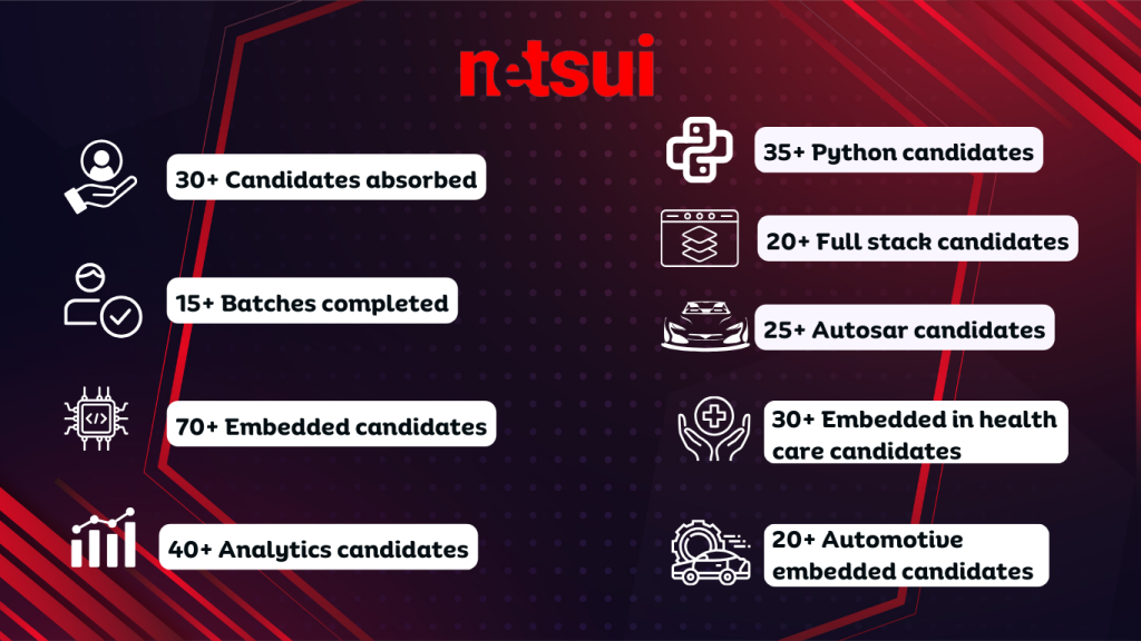 Netsui candidates
